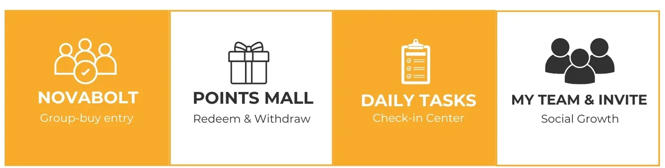Four Novaluxia app feature cards: group-buy deals, points mall, daily tasks and team invite